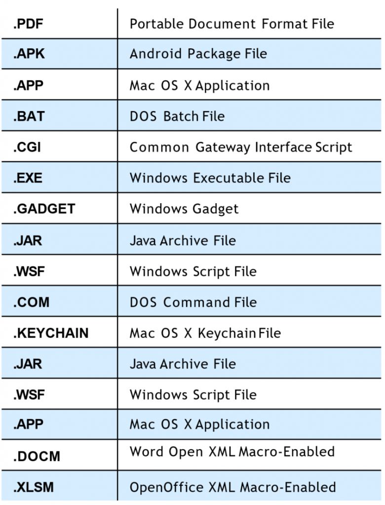 Risky attachment file extensions 