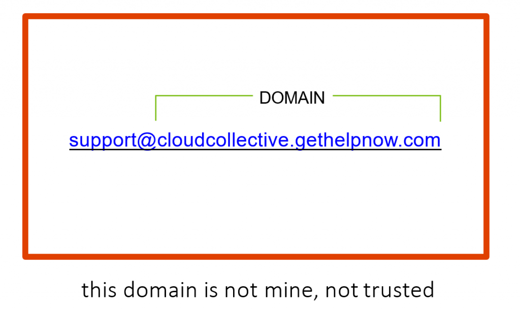 Identifying fake domains 